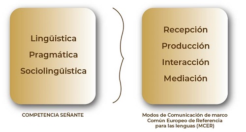 Programa 2 Señas
